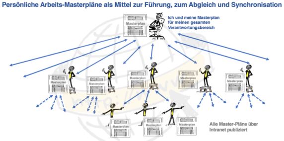 arbeitsplanung-abgleich