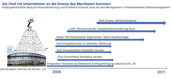 arbeitsplanung-herausforderungen