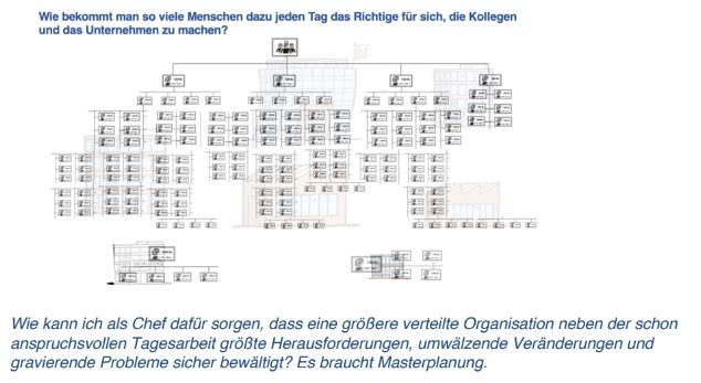 arbeitsplanung-masterplan