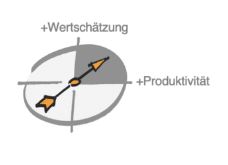 arbeitsvorbereitung-mehrwert