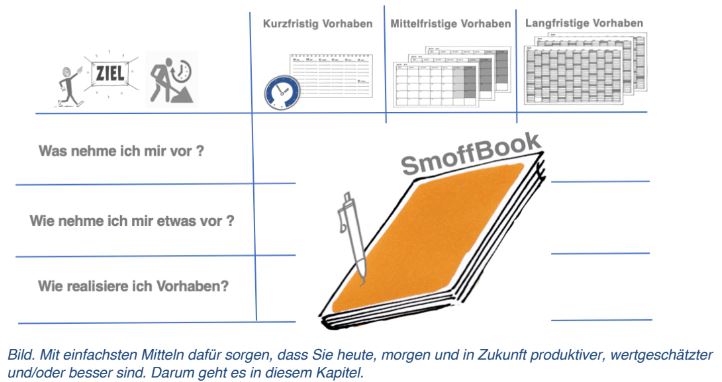 arbeitsvorbereitung-mittel