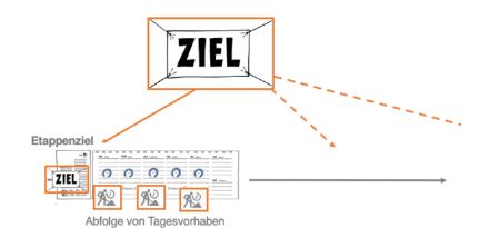 arbeitsvorbereitung-ziel