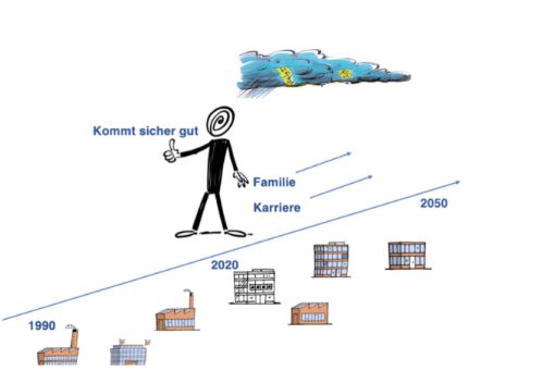 arbeitswelt-entwicklung