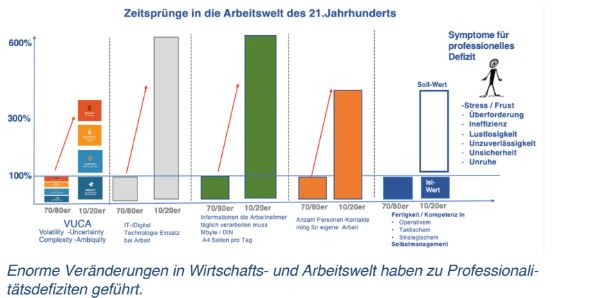 arbeitswelt-zeitsprünge