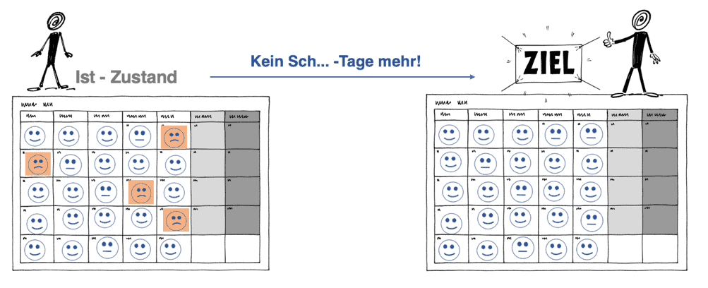 arbeitsvorbereitung-verbesserung