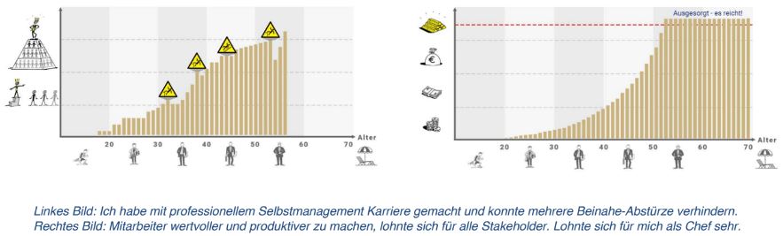 ziele-erreichen-lebenskurve