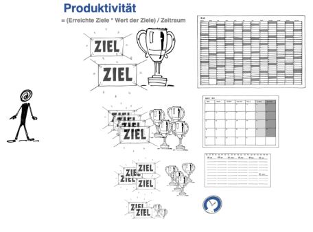 ziele-erreichen-produktivität