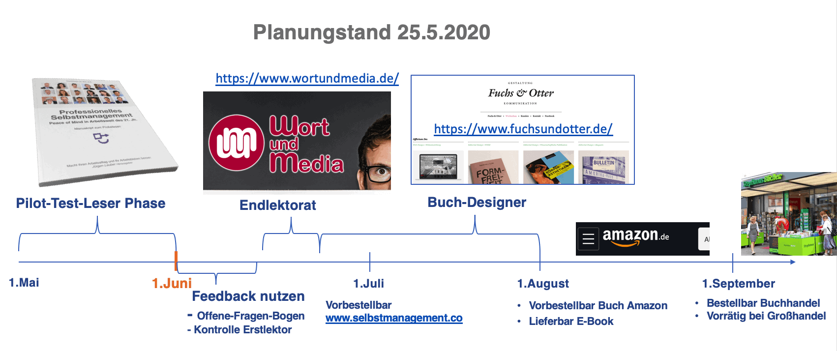 selbstmanagement-buch-planung