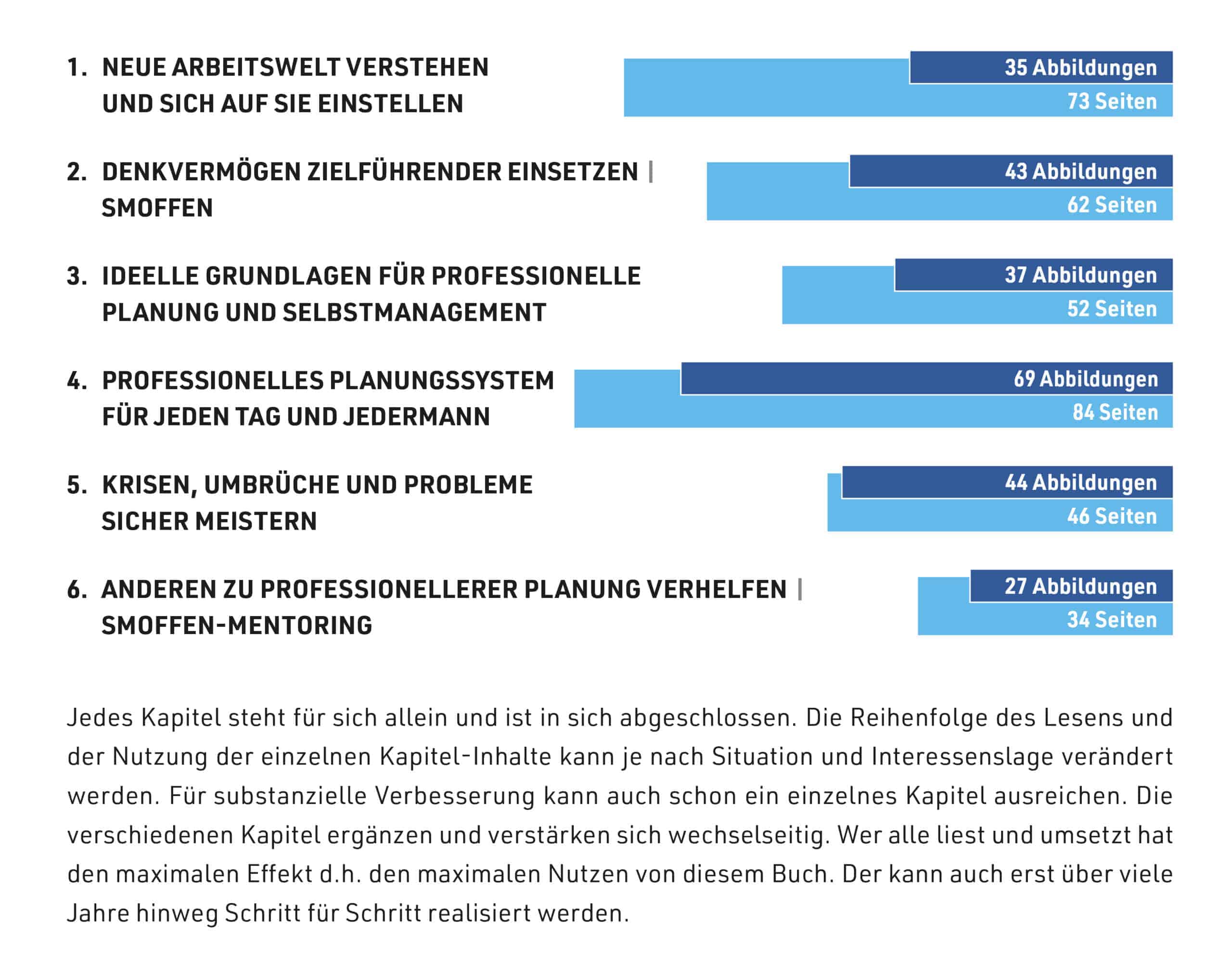 selbstmanagement-buch-kapitelübersicht