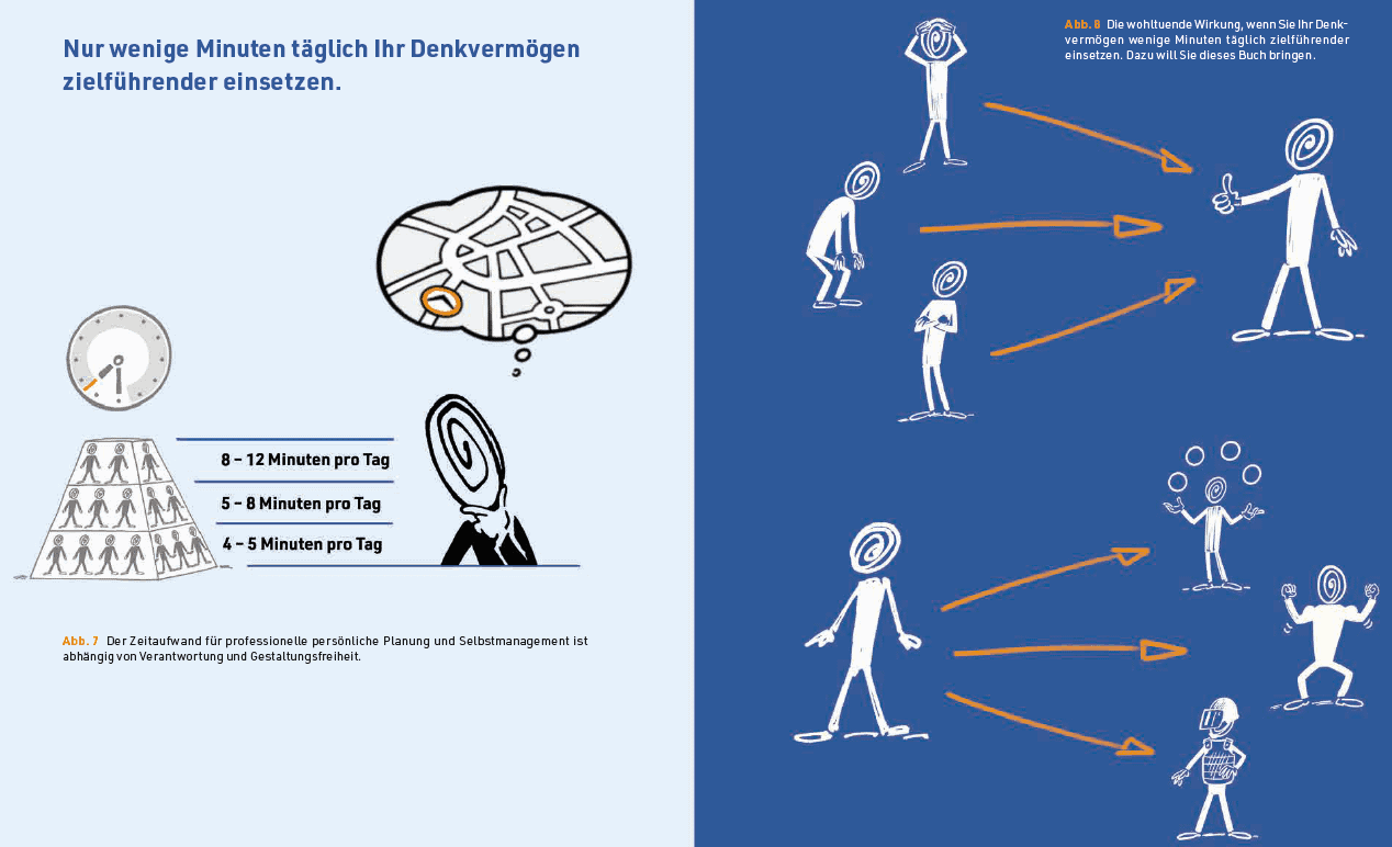 selbstmanagement-nur-wenige-minuten-täglich