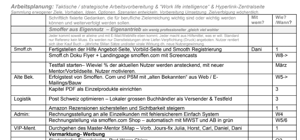 Ziele erreichen mit Master Plan Planungsteil